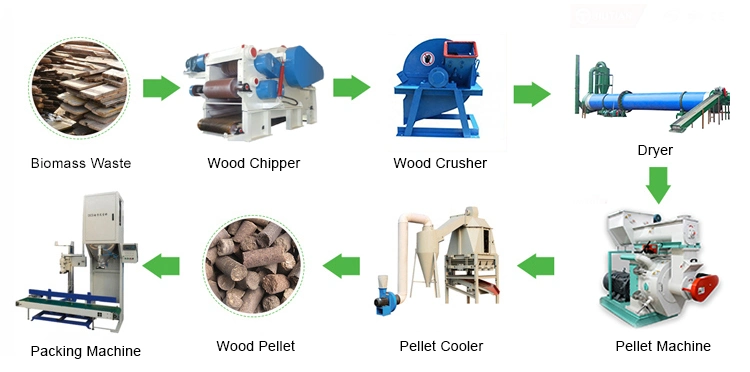 Complete Wood Biomass Fuel Pellet Making Machine Production Line
