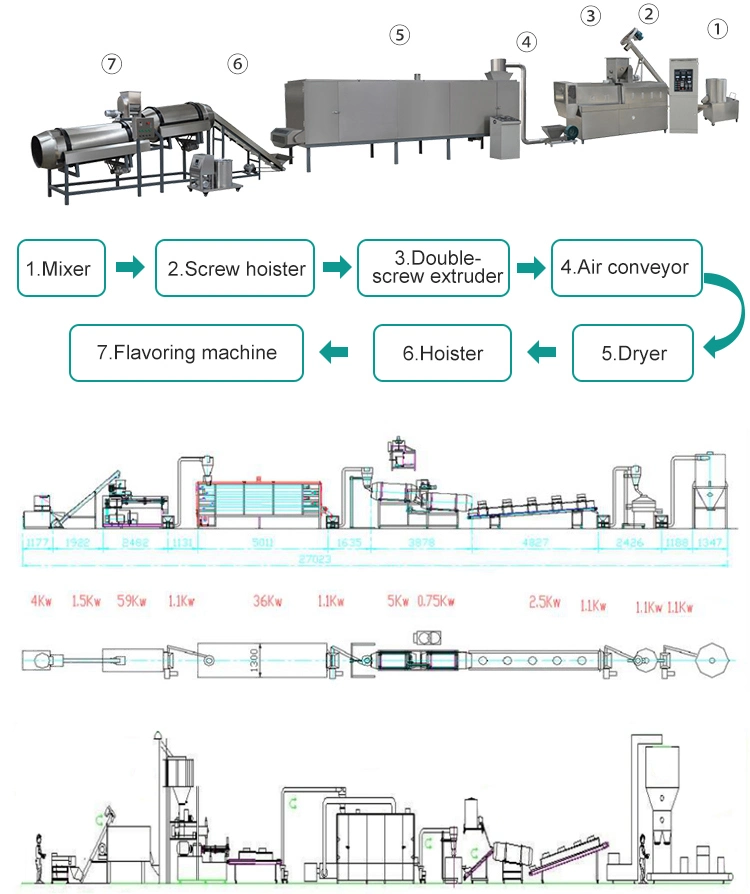 Floating Fish Feed Pellet Machine Extruded Aquafeed Plant for Sale