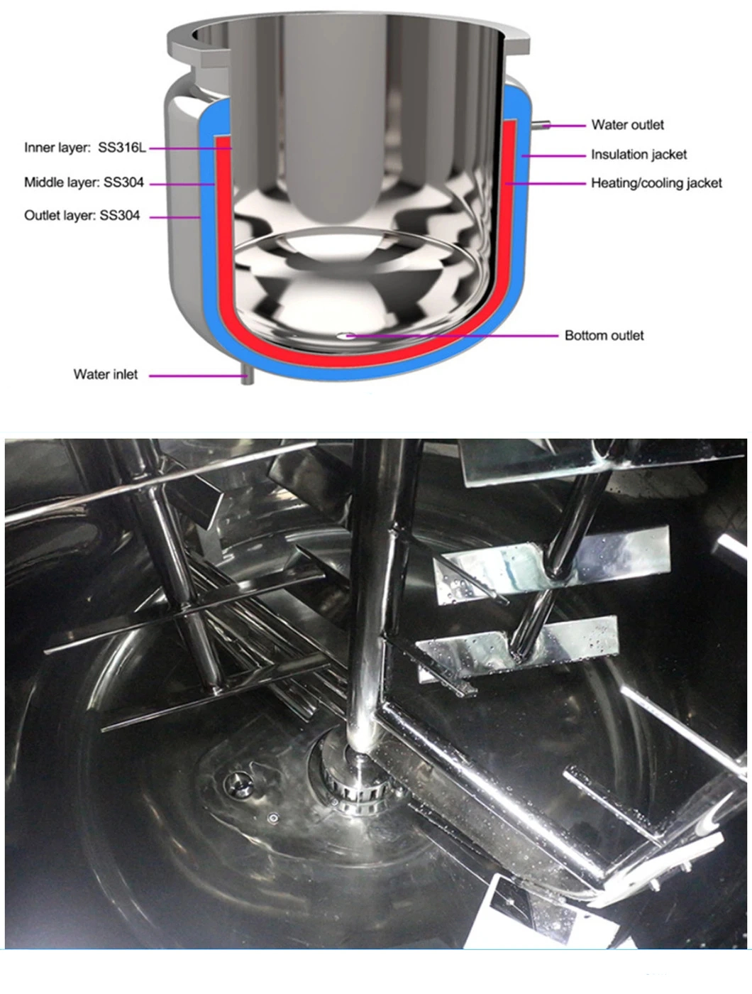 Industries Liquid Soap Mixing Machine Chemical Mixing Equipment