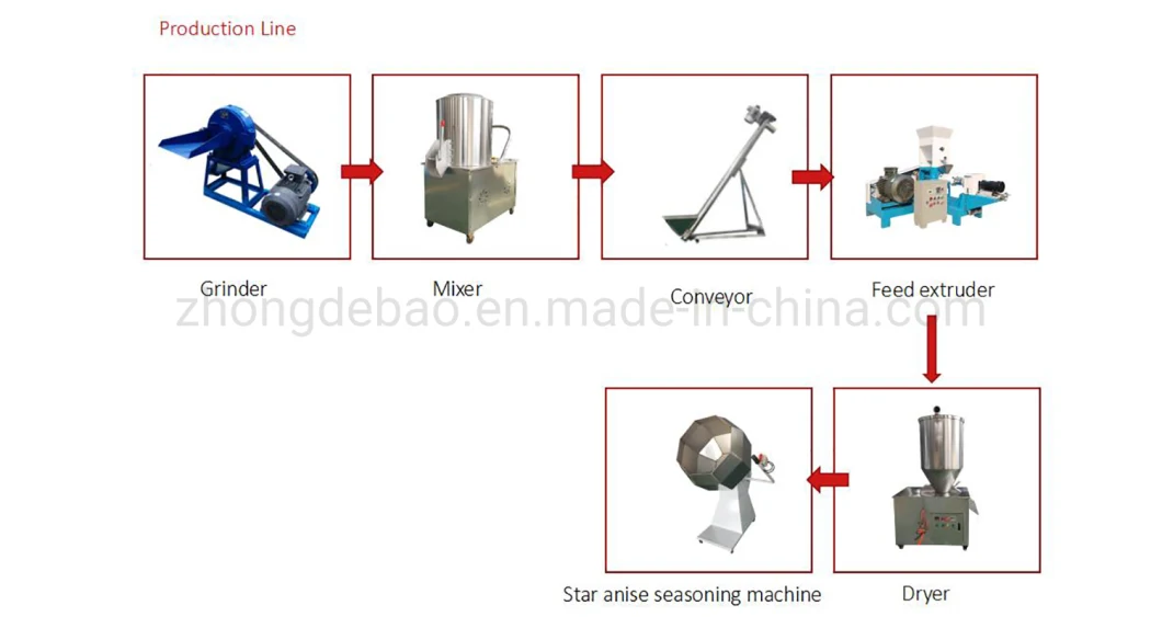 Floating Sinking Fish Feed and Dog Feed Processing Line Twin Screw Extruder Making Machine Manufacturing Equipment Plant